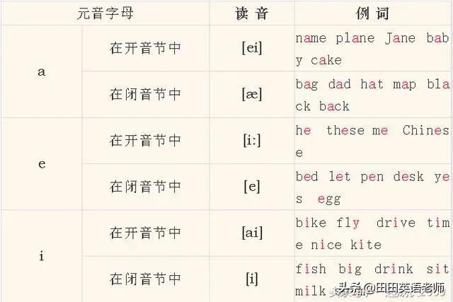 小学生英语音标入门教程,超有效小学生英语音标入门