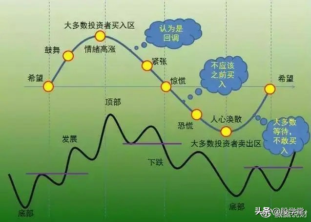 深度解析交易系统,超简单的趋势交易策略