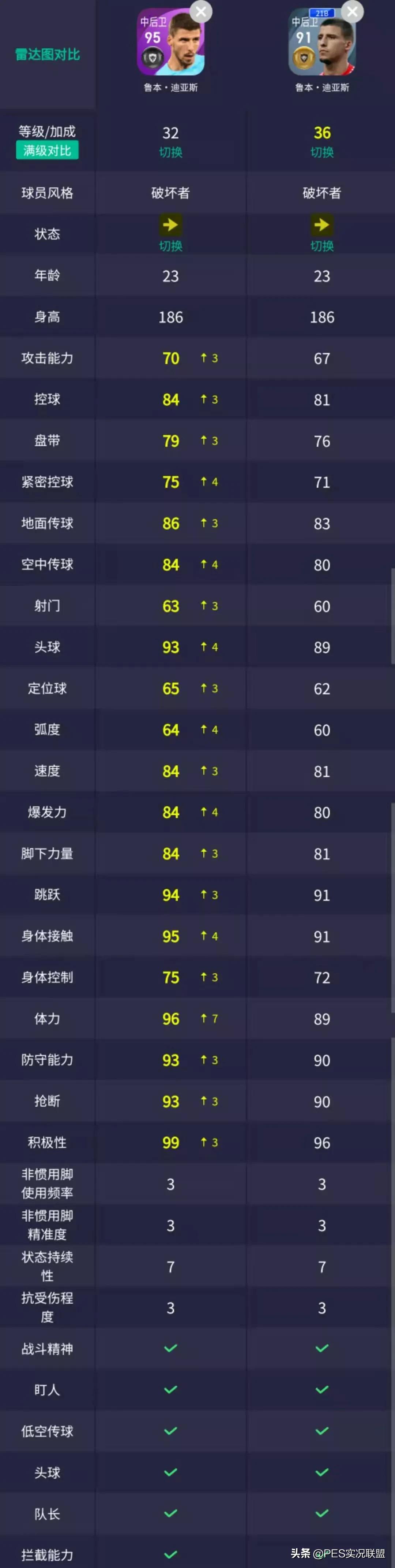 实况足球前五后腰,实况足球当前版本最强普卡守门员