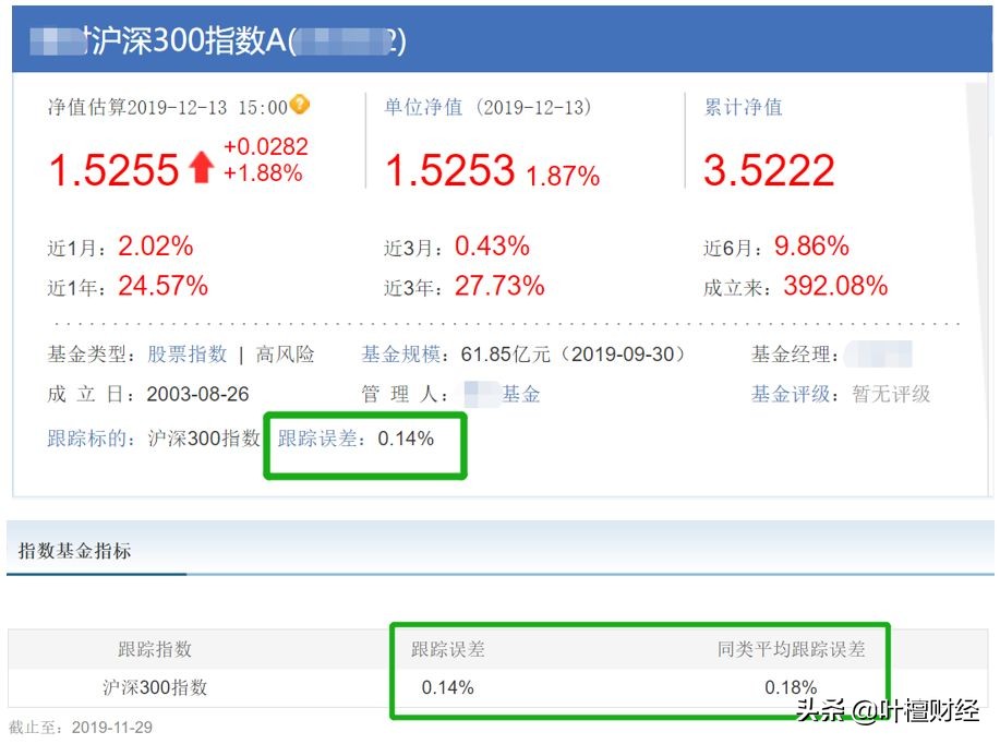 定投指数基金的技巧与方法,目前定投选择什么指数基金好