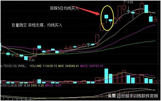 为什么自己总做不好股票,短线介入强势股方法技巧
