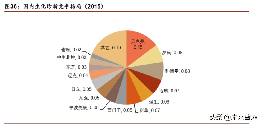 医疗器械行业分析,医疗器械趋势分析