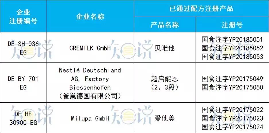 原装进口奶粉口碑最好配方最全,正宗的十大国产奶粉