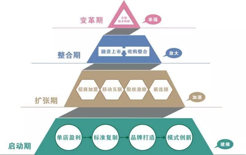 连锁和不连锁区别,十六种连锁模式