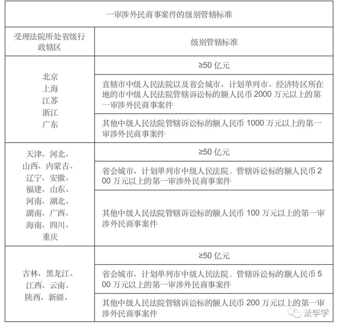 一文看懂打官司,欠钱打官司去哪个法院起诉