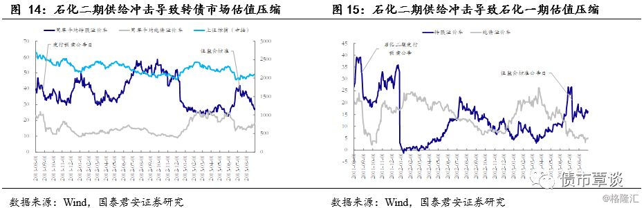 可转债买卖实操手册,可转债投资实用手册免费版