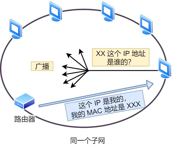 ip网络技术的基础知识,ip基础知识快速入门第四讲