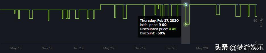 Steam今日特惠:临时工?豪华版比标准版还便宜
