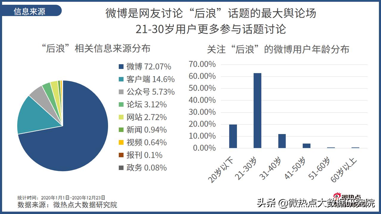 网络冲浪流行语,网络人气top50榜单揭晓