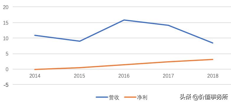 如何布局垃圾分类概念股,垃圾分类长期利好个股