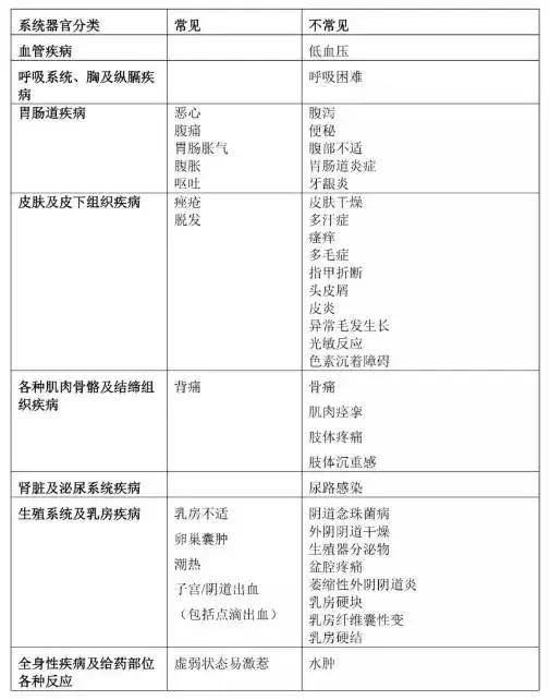 子宫腺肌症吃唯散宁几年,唯散宁治疗子宫肌瘤吗