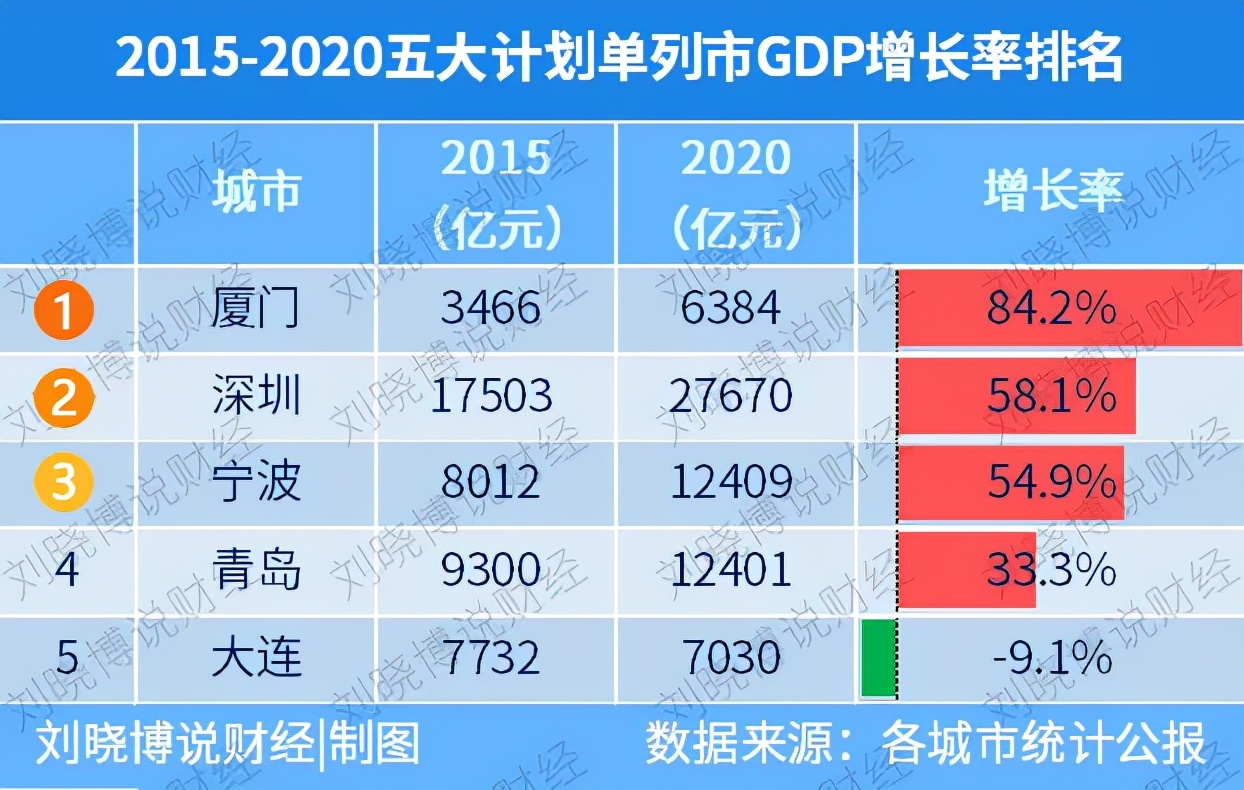 振兴东北哪个城市受益,振兴东北地区是指哪里