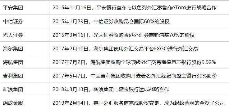 靠谱的外汇交易平台有哪些,正规的外汇平台哪个靠谱