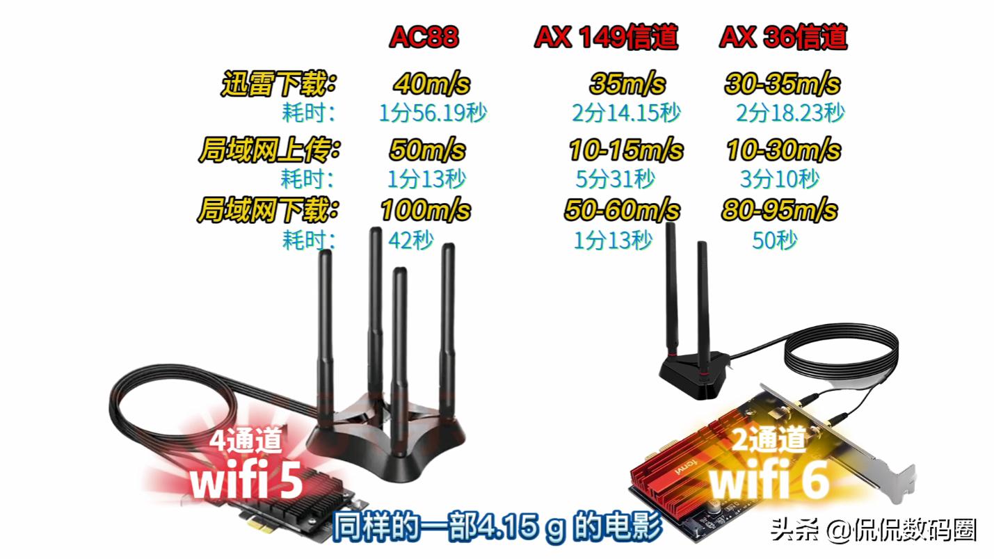 千兆网口跟2.4gwifi谁快,wifi7和2.5g网卡的速度比较