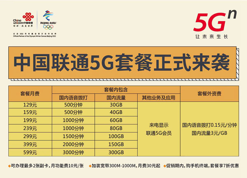 青岛人专属的5G使用说明书来了！务必详读