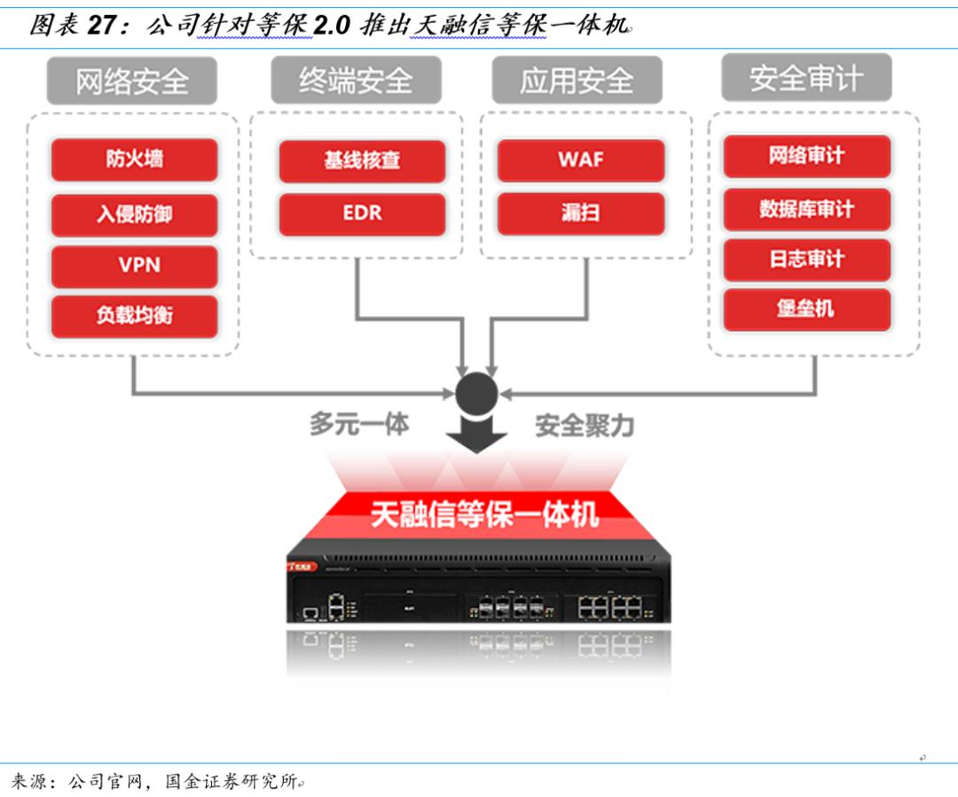 国金研究投资策略,国金研究十大热门股
