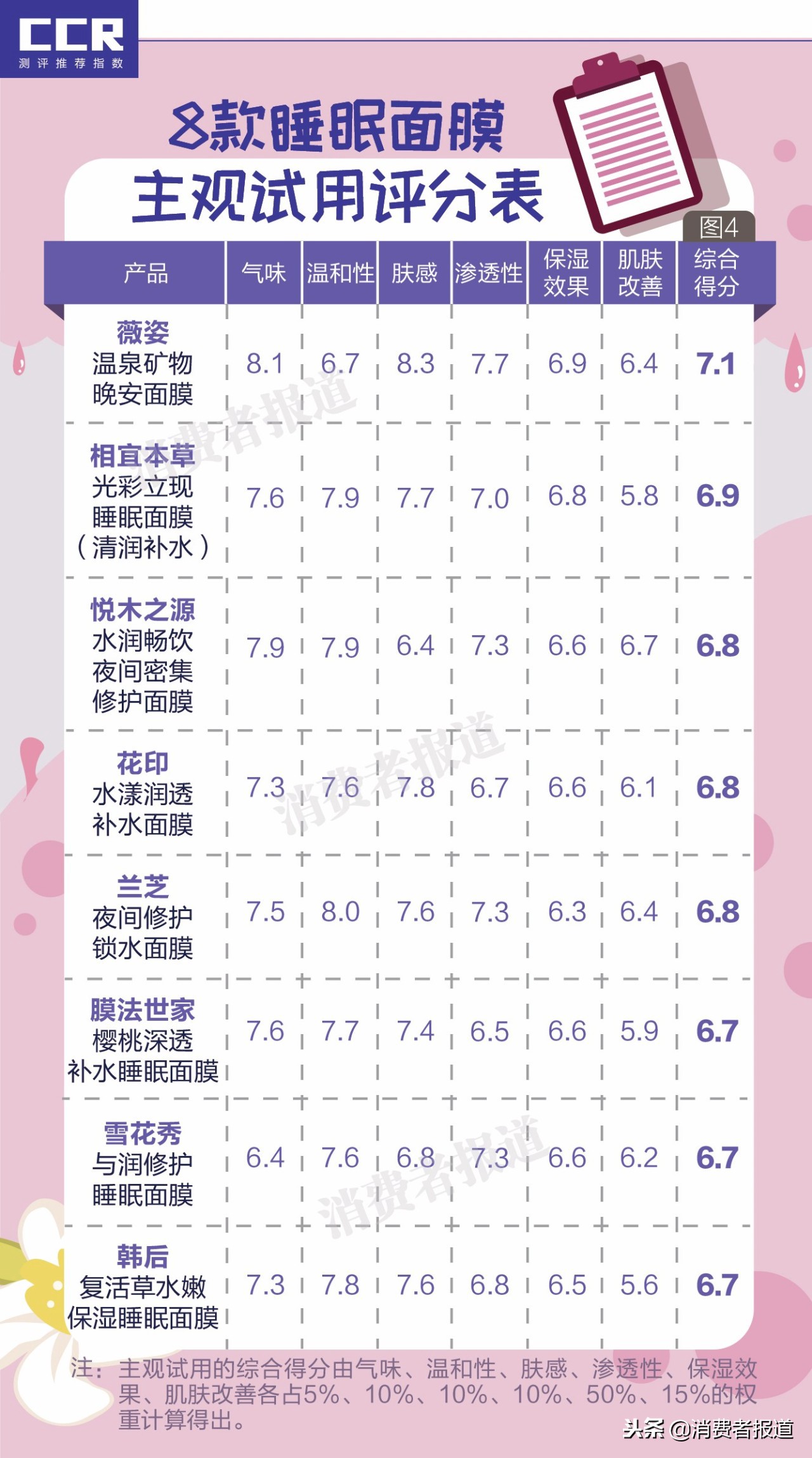 雪花秀睡眠面膜好用不,雪花秀睡眠面膜什么样的好用