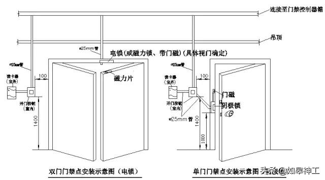 千丁智能门禁的安装与调试,人脸识别门禁系统怎么调试安装