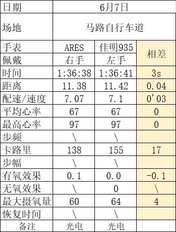 城市轻越野车型,城市轻越野