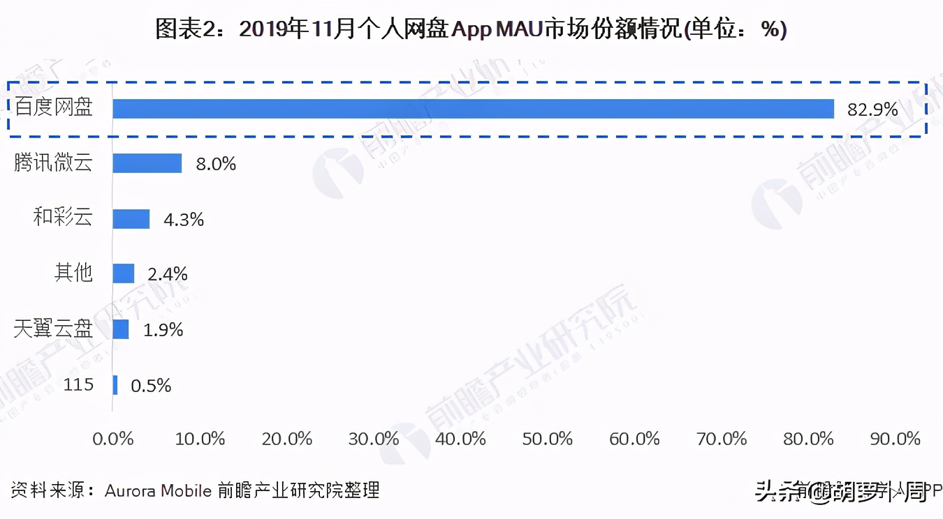 百度网盘新骚操作，用户也可以拿到分成了？