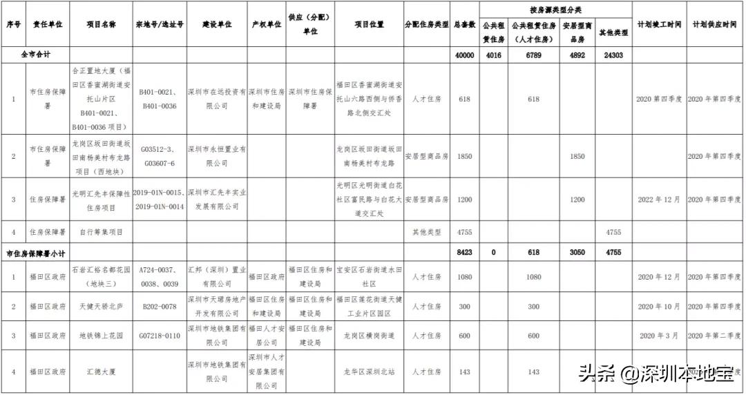 深圳公租房安居房廉租房的区别,深圳公租房一房月租多少钱