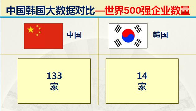 如今的韩国战斗力如何,韩国各时期实力