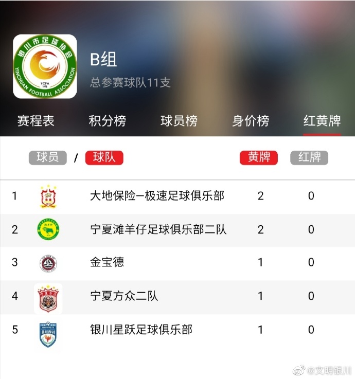 2021年文明城市评选结果公布,全国城市足球联赛赛程表