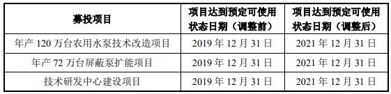 大元泵业有几个品牌,大元泵业好做吗