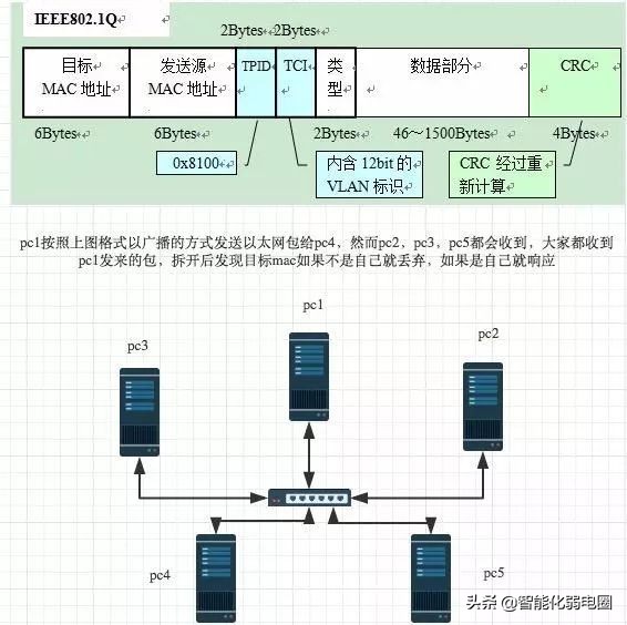 一文读懂socket通信原理,一文读懂互联网产业链