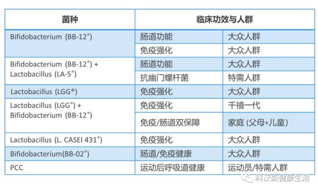 酸奶为什么能提高免疫力,免疫力是最好的医生抖音