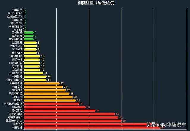 本田汽车和一汽大众哪个好,本田车与大众车哪个耐用