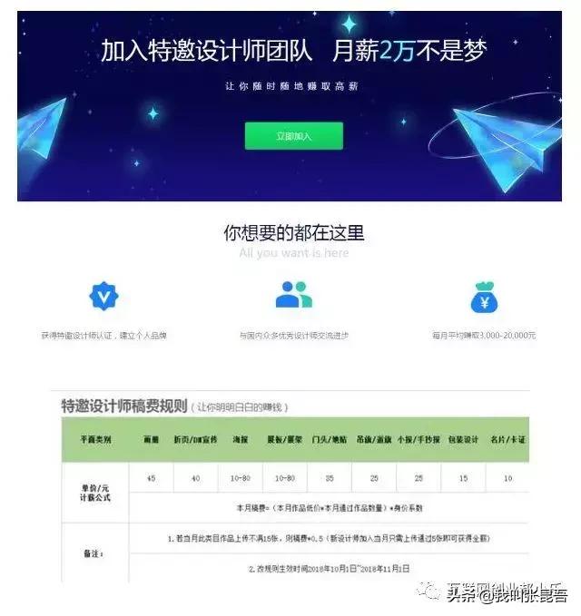 100个兼职赚钱的项目,100元兼职小生意