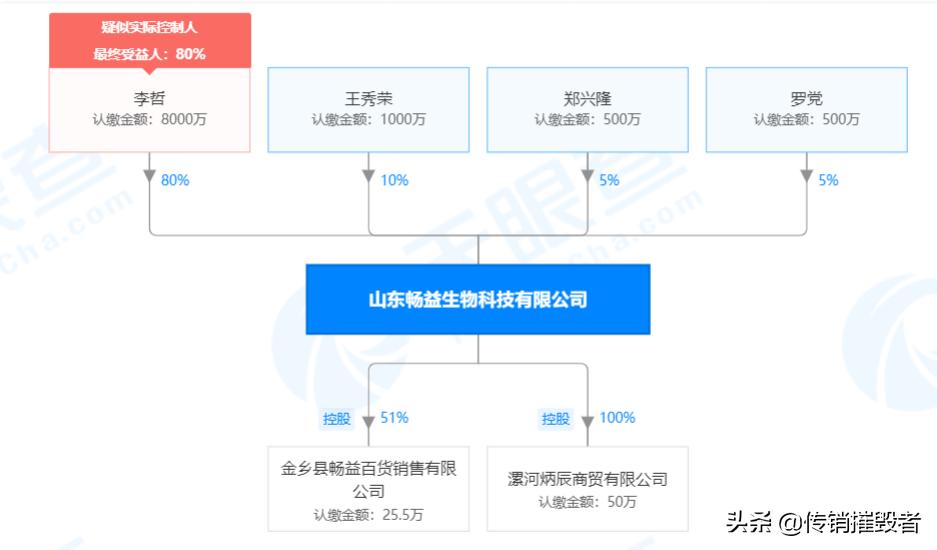 灞变笢鐣呯泭鐢熺墿绉戞妧,灞变笢鐣呯泭鐢熺墿