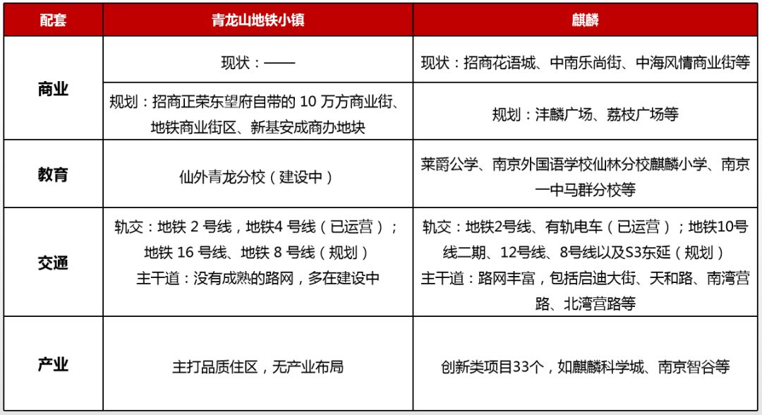 紫东麒麟和江北新区,紫东核心区麒麟地铁小镇
