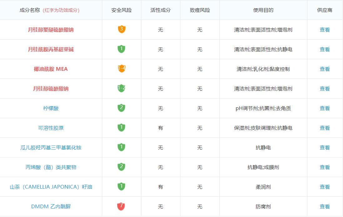 在超市买的洗发水用了头痒怎么办,超市里这几款洗发水别用