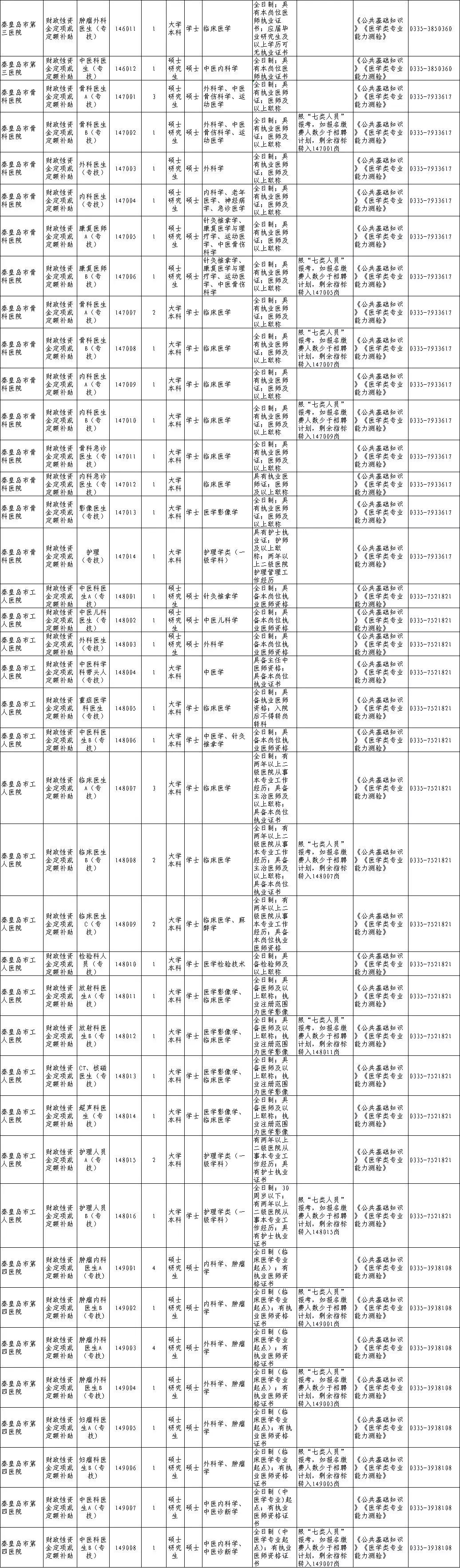 秦皇岛公开招聘事业单位2019,秦皇岛2024年事业单位招聘信息