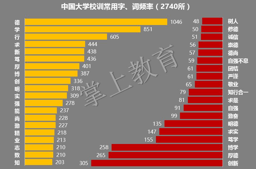 20所大学校训,各名校大学的校训