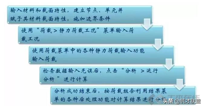 施工临时结构的设计及计算，建议收藏！