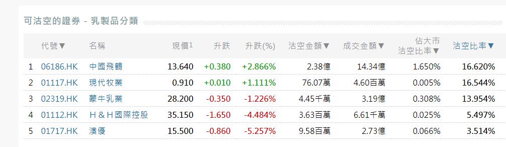 中国飞鹤为什么暴跌,飞鹤回应沽空机构三大质疑