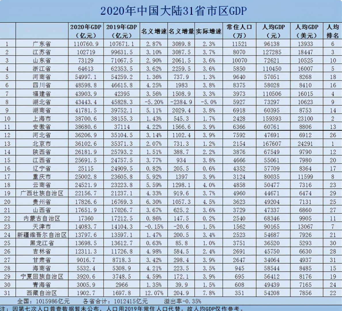 河北2021年全省重点项目名单,2022年河北省重点项目名单公布