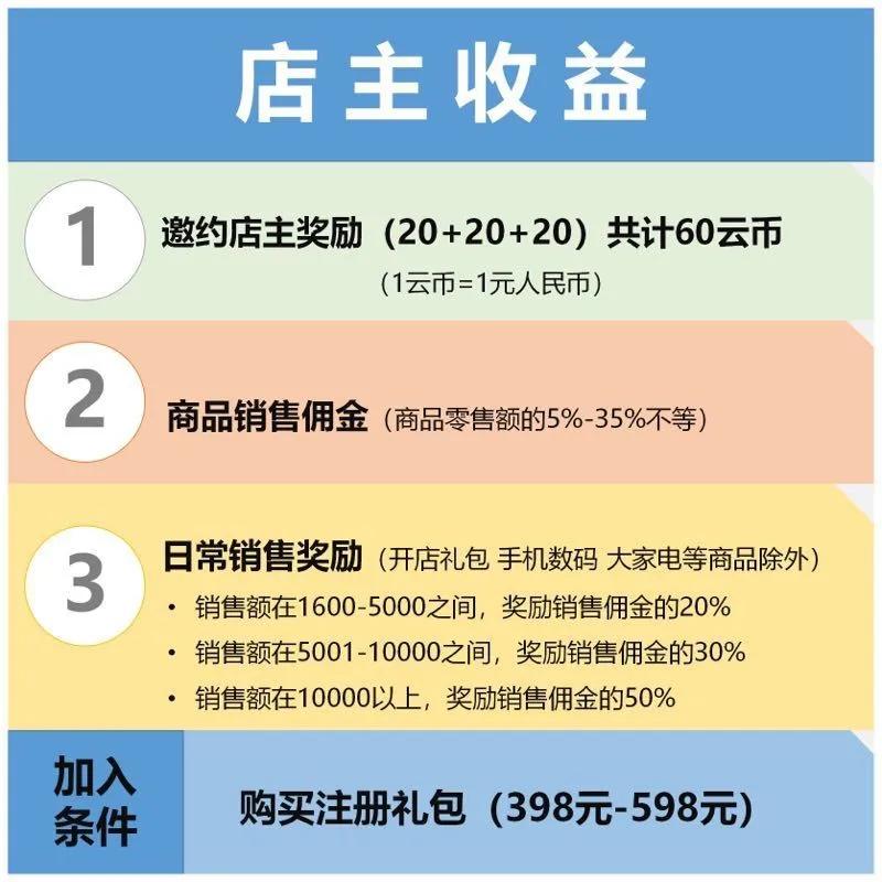 云集商业模式及思路,云集电商运营模式是什么