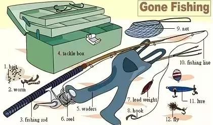 英语干货｜33张图让你记住英语中所有生活用词！