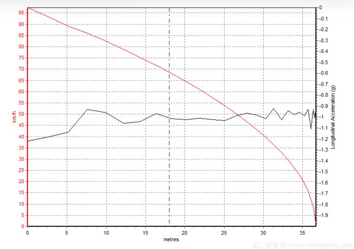 启辰大v最新测评,启辰大v动力测试