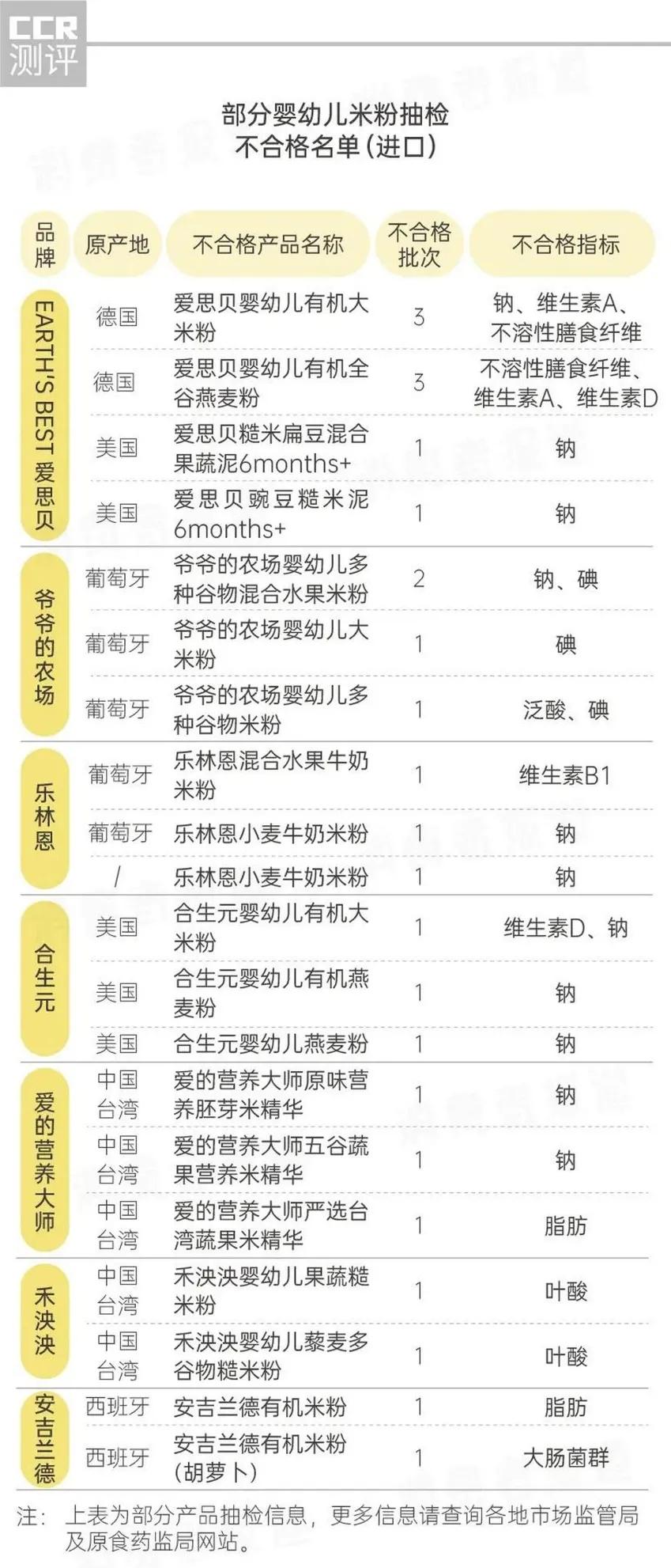 宝宝一定要吃有机黄小米吗,美版嘉宝米粉重金属