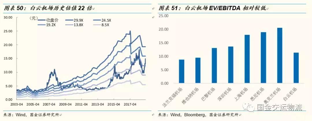 【国金研究】白云机场深度：粤港澳门户，T2助力流量变现能力提升