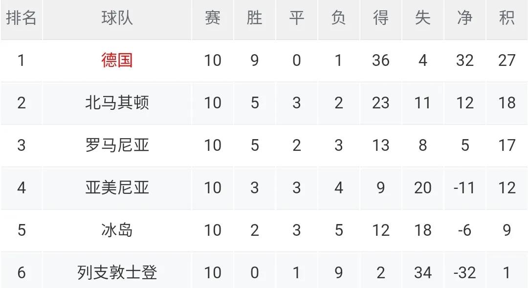 世预赛葡萄牙积分榜,世预赛葡萄牙输给爱尔兰