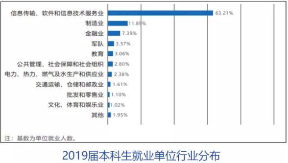 传奇！华为董事长、中国电信董事长、网易创始人，全部毕业于四川这所大学！