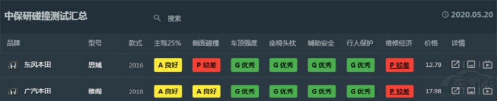 一直嚷嚷要加价的两厢思域，为何也开始优惠了？