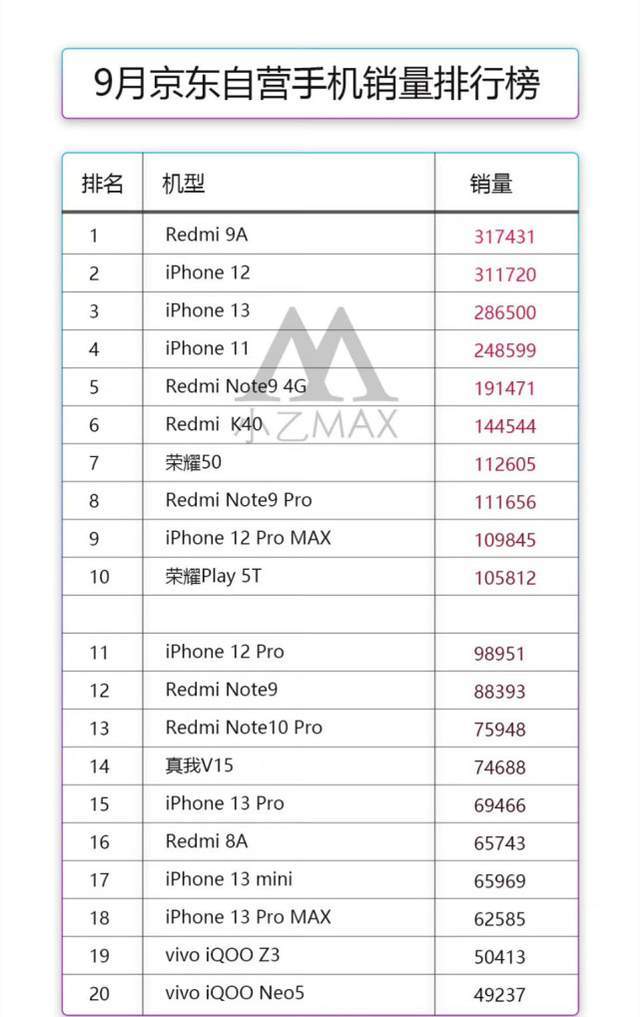 2019第一季度国内手机销量排行榜,国产手机与苹果手机的销量