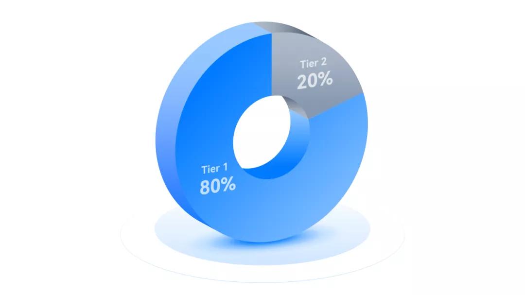 不会配色?跟着500强企业*用御**PPT设计师,教你终极一招搞定难题